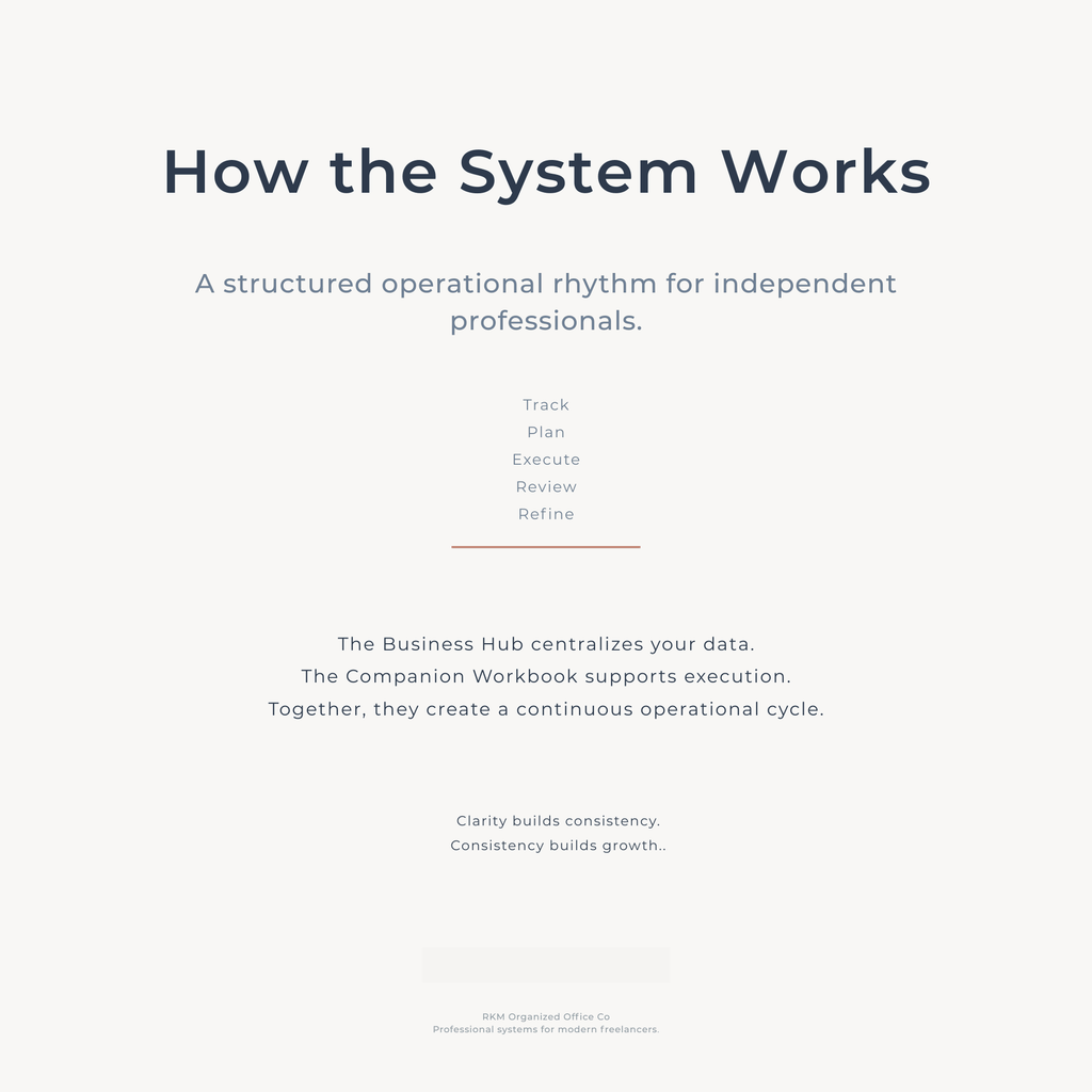 RKM Complete Operations System