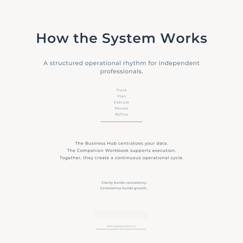 RKM Complete Operations System