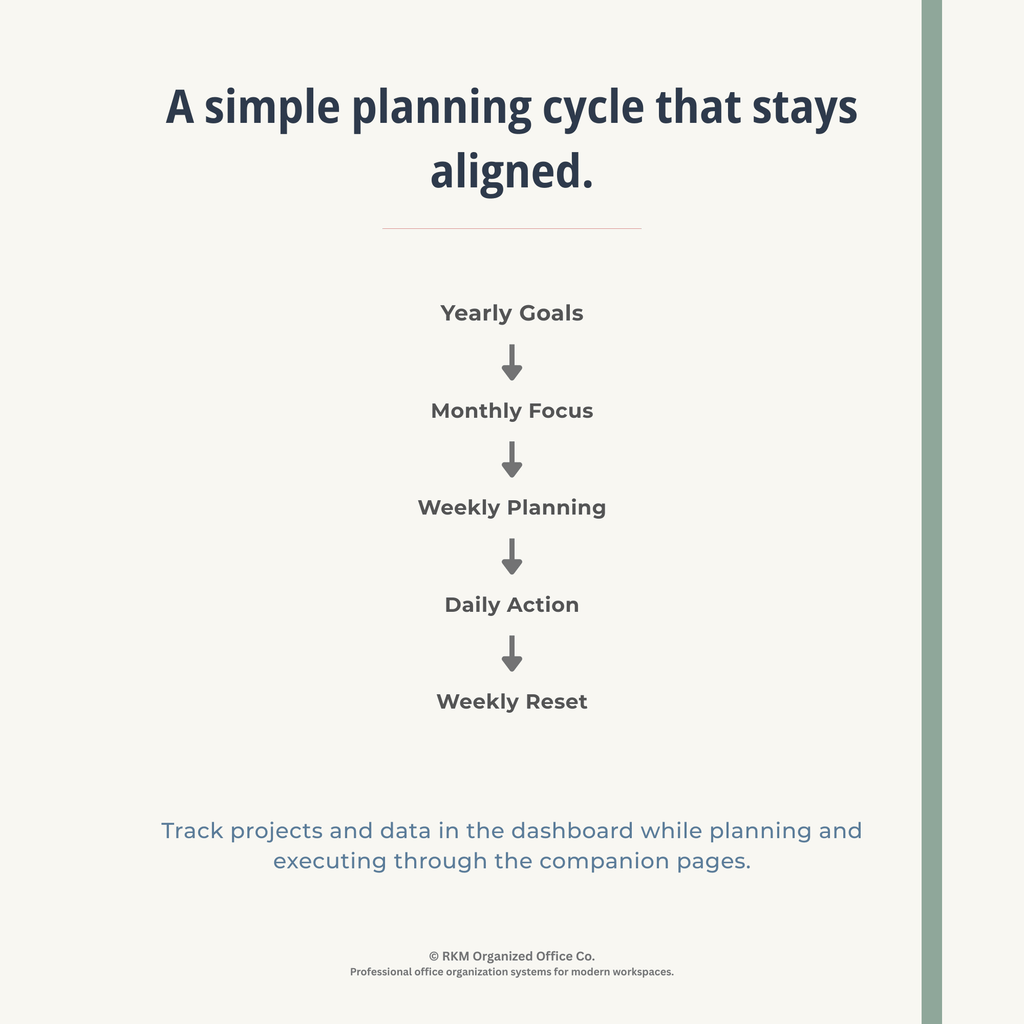 RKM Productivity System Bundle | Excel Dashboard + Printable Companion System