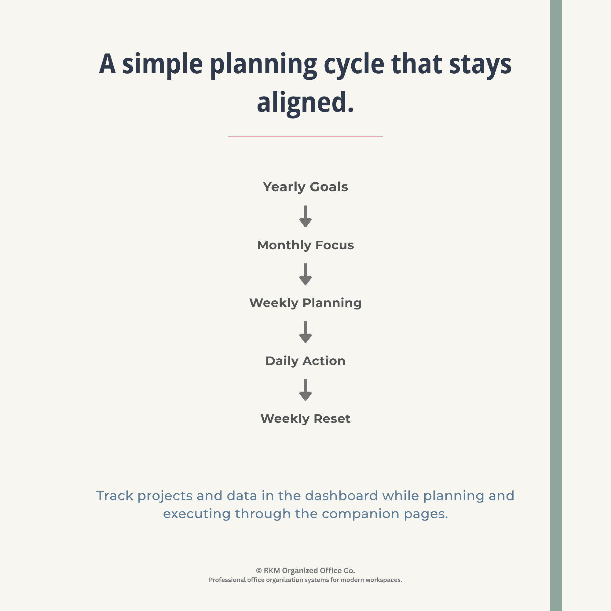 RKM Productivity System Bundle | Excel Dashboard + Printable Companion System