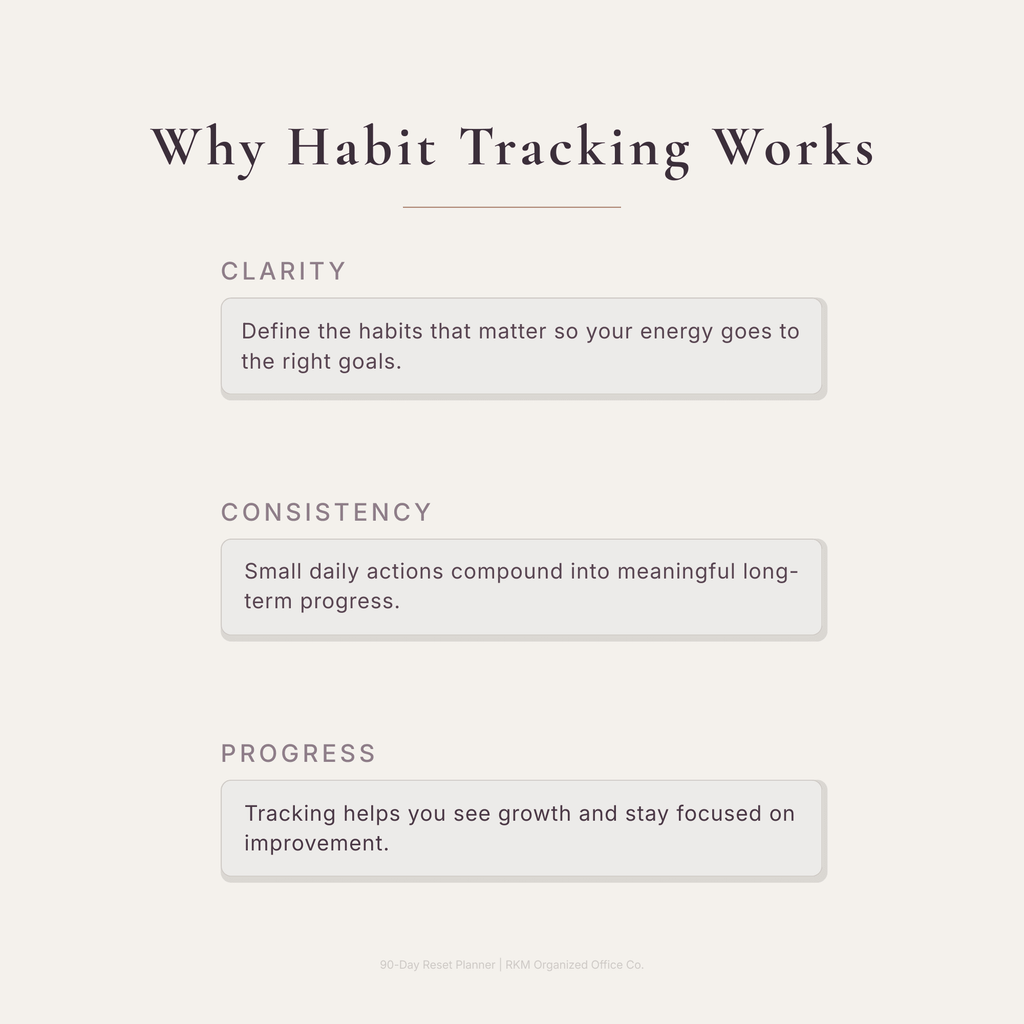 RKM Minimal Habit Tracker Pack | Daily, Monthly & 12-Week Habit Tracker System