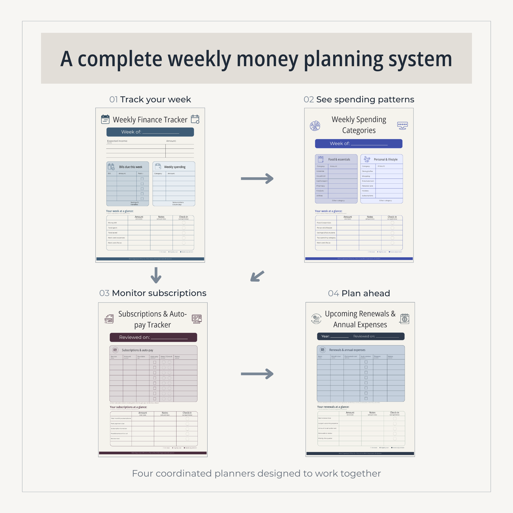 Weekly Money Toolkit (Printable PDF Bundle) | A simple 4-page system for tracking spending, subscriptions, and upcoming expenses each week.